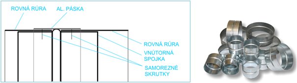 Spoj kruhovho potrubia